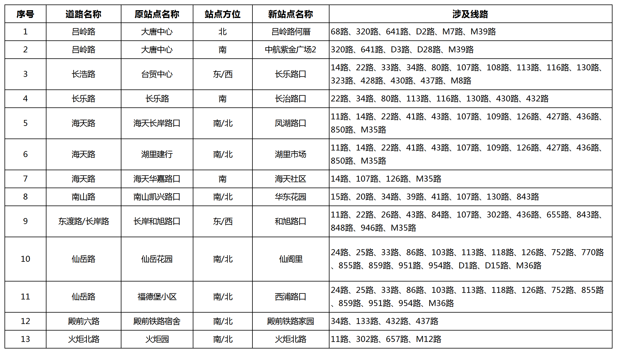 20230321-附表：13处中途站的更名方案_汇总.png